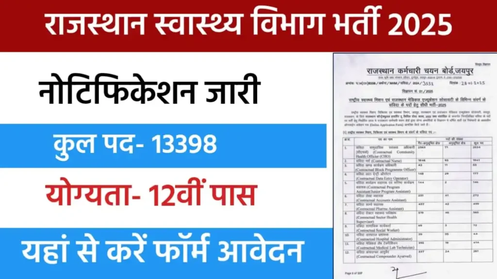 Rajasthan NHM Vacancy 2025