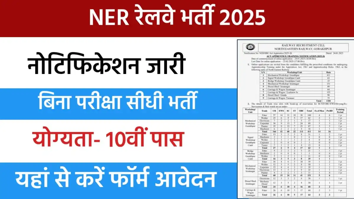 rrc-ner-gorakhpur-apprentice NER Gorakhpur Apprentice