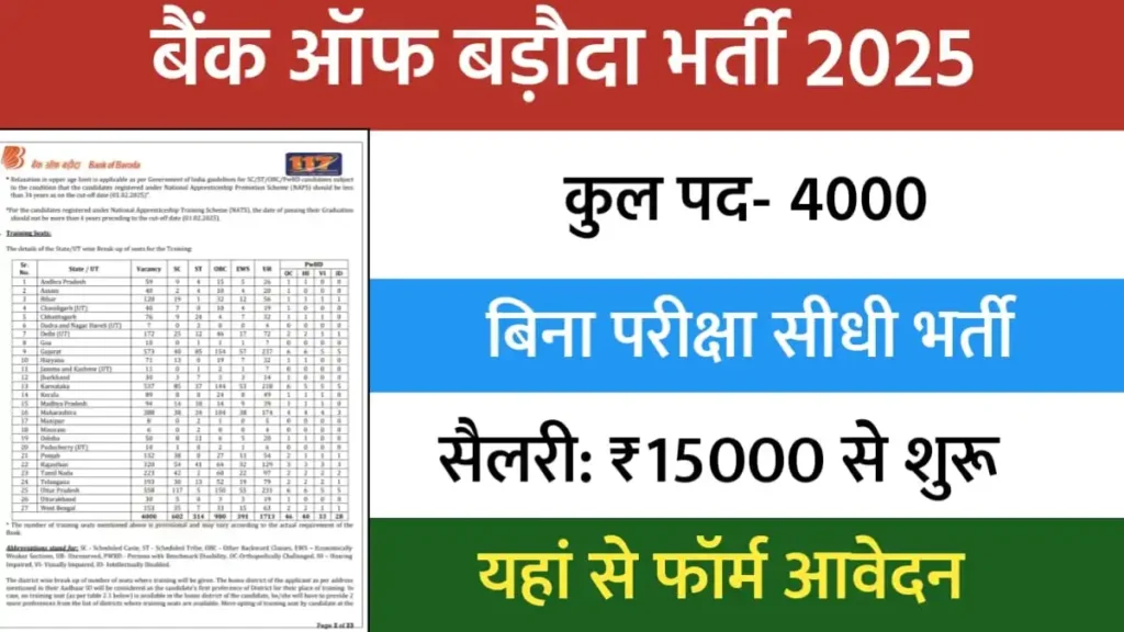 Bank of Baroda Apprentice Vacancy 2025