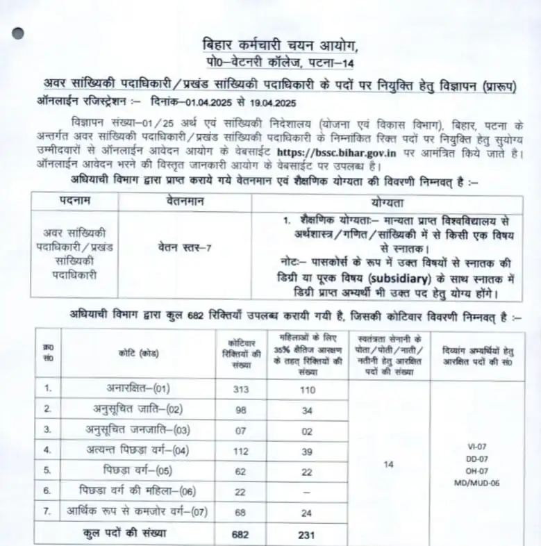 BSSC Vacancy 2025