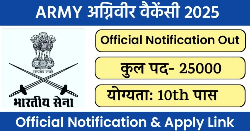 Indian Army Agniveer Vacancy 2025