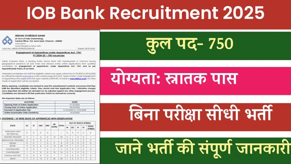 Indian Overseas Bank Apprentice Recruitment 2025