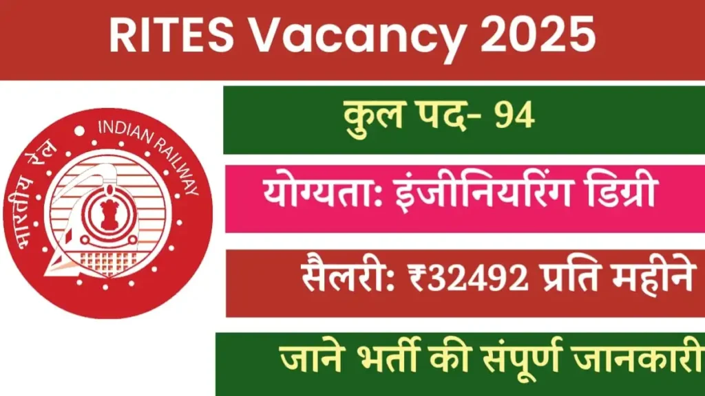 RITES Recruitment 2025
