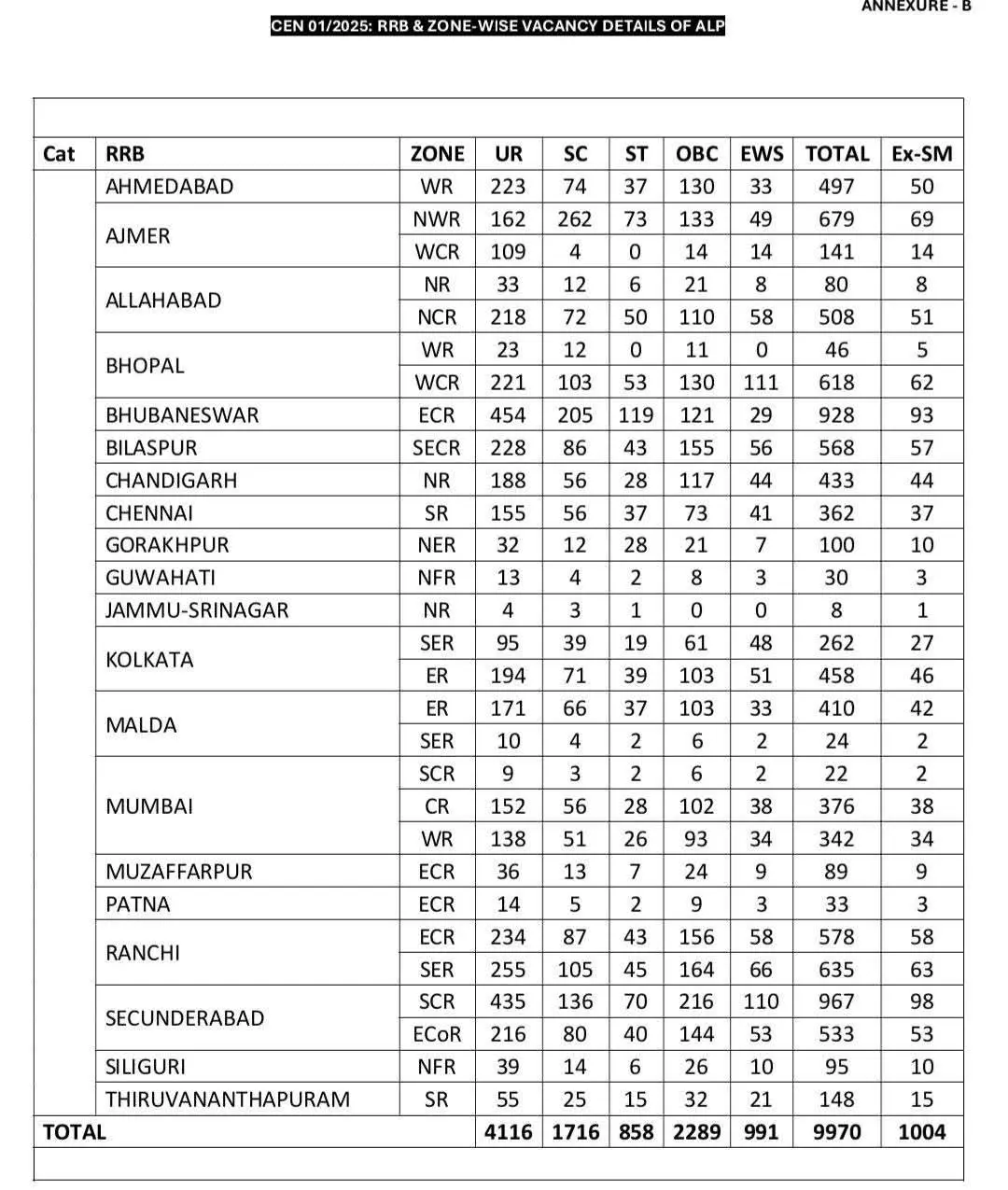 Railway Assistant Loco Pilot Vacancy 2025