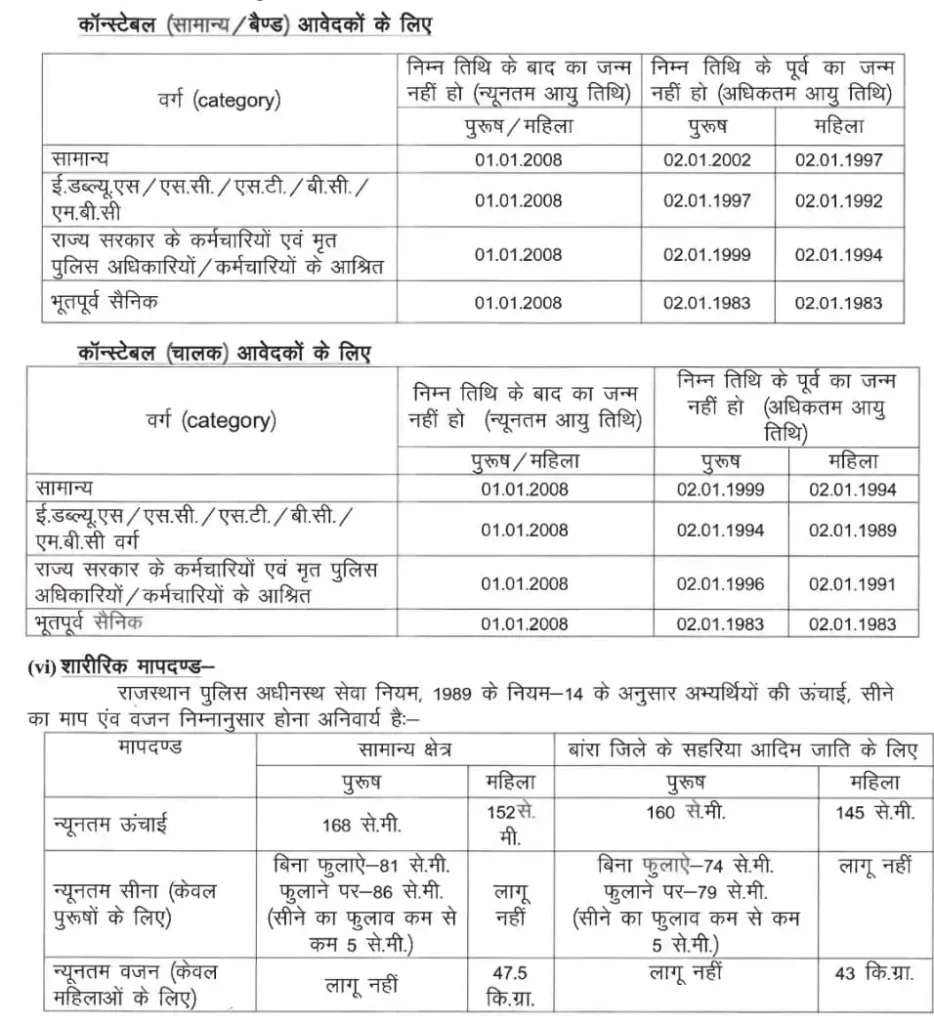 Rajasthan Police Constable Recruiment 2025